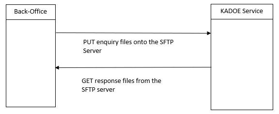 SFTP Sequence